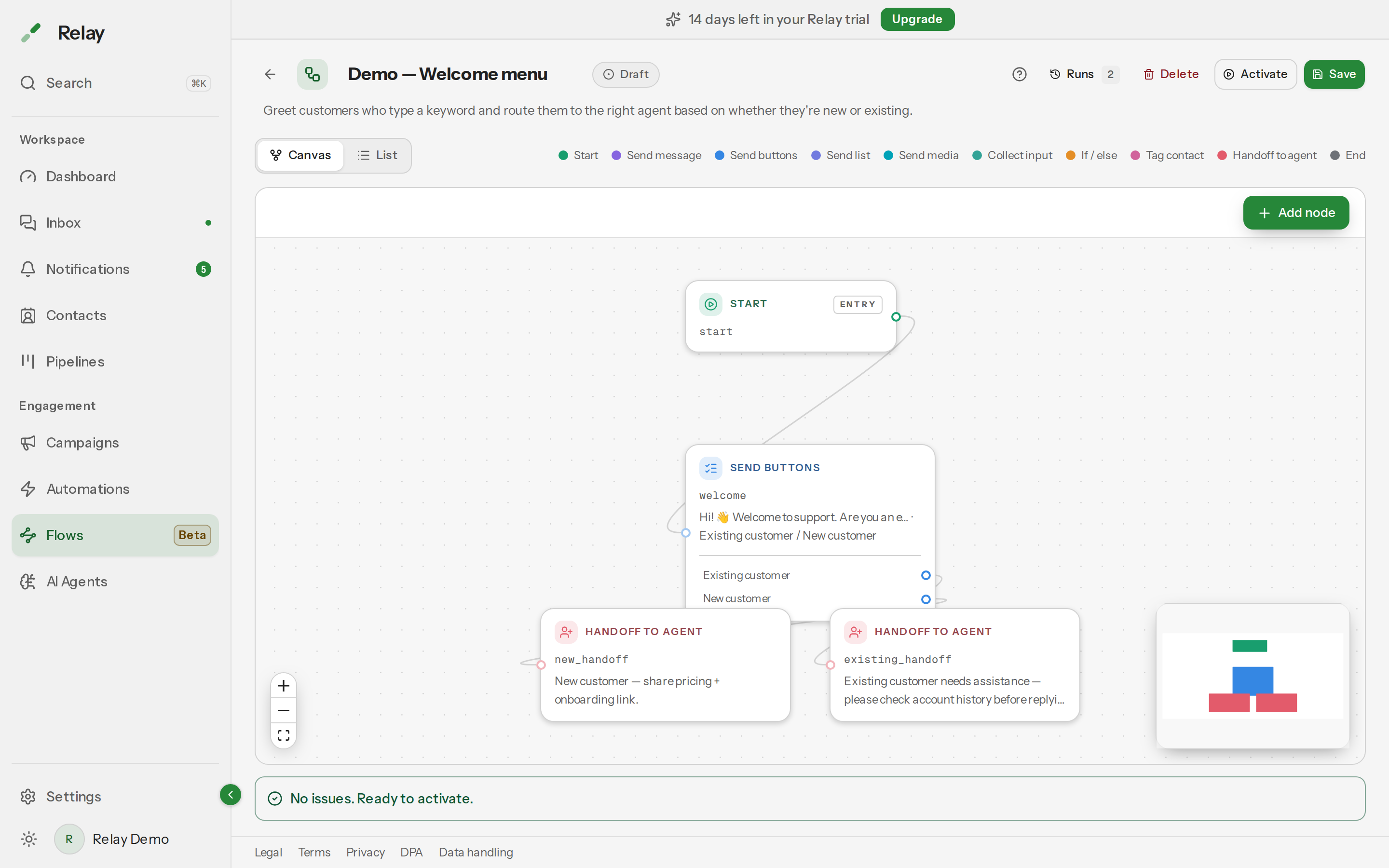 The Canvas view of the finished Welcome menu flow: a Start node connected to a Send buttons node, which connects to two separate Handoff to agent nodes